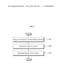 Method and apparatus for field picture coding and decoding diagram and image