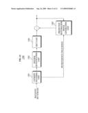 Method and apparatus for field picture coding and decoding diagram and image