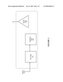 Optical Shaping for Amplification in a Semiconductor Optical Amplifier diagram and image