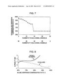 OPTICAL TRANSMISSION SYSTEM AND METHOD FOR CHROMATIC DISPERSION COMPENSATION diagram and image