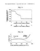 OPTICAL TRANSMISSION SYSTEM AND METHOD FOR CHROMATIC DISPERSION COMPENSATION diagram and image