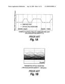 PRE-EQUALIZED OPTICAL TRANSMITTER AND PRE-EQUALIZED OPTICAL TRANSMISSION SYSTEM diagram and image