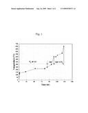 Ni-Al ALLOY ANODE FOR MOLTEN CARBONATE FUEL CELL MADE BY IN-SITU SINTERING THE Ni-Al ALLOY AND METHOD FOR MAKING THE SAME diagram and image