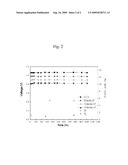 Ni-Al ALLOY ANODE FOR MOLTEN CARBONATE FUEL CELL MADE BY IN-SITU SINTERING THE Ni-Al ALLOY AND METHOD FOR MAKING THE SAME diagram and image