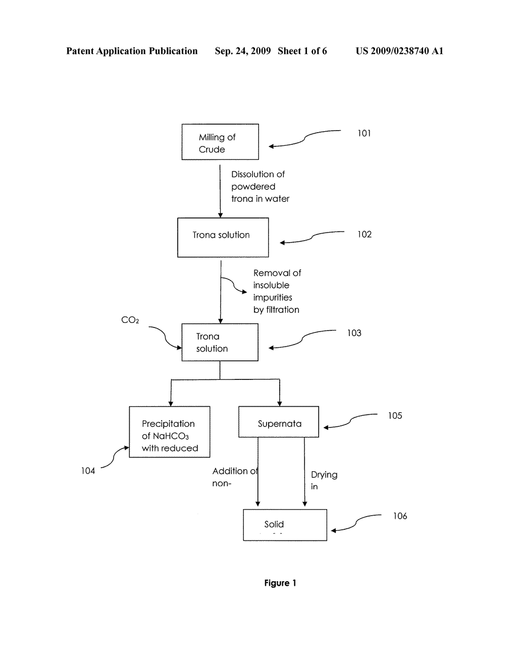 METHOD OF REMOVING FLUORIDE IMPURITIES FROM TRONA AND PREPARATION OF SODIUM BICARBONATE - diagram, schematic, and image 02
