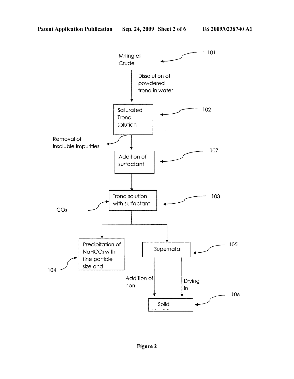 METHOD OF REMOVING FLUORIDE IMPURITIES FROM TRONA AND PREPARATION OF SODIUM BICARBONATE - diagram, schematic, and image 03