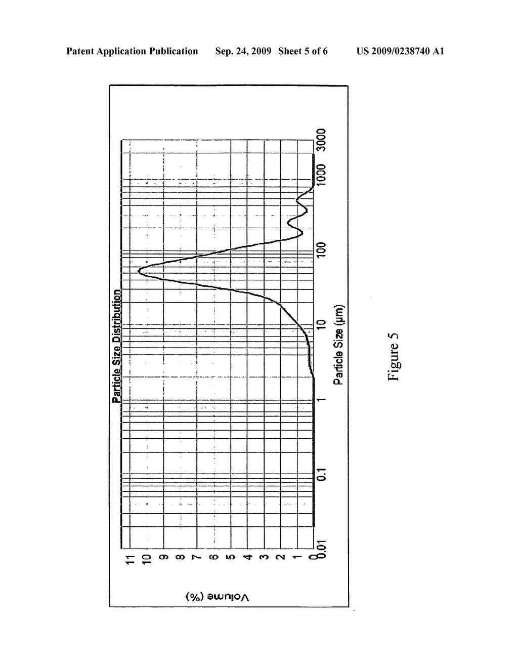 METHOD OF REMOVING FLUORIDE IMPURITIES FROM TRONA AND PREPARATION OF SODIUM BICARBONATE - diagram, schematic, and image 06