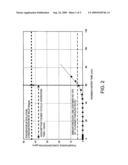 PHOSPHORUS RECOVERY METHOD AND PHOSPHORUS RECOVERY SYSTEM diagram and image