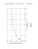 PHOSPHORUS RECOVERY METHOD AND PHOSPHORUS RECOVERY SYSTEM diagram and image