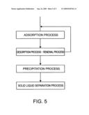 PHOSPHORUS RECOVERY METHOD AND PHOSPHORUS RECOVERY SYSTEM diagram and image