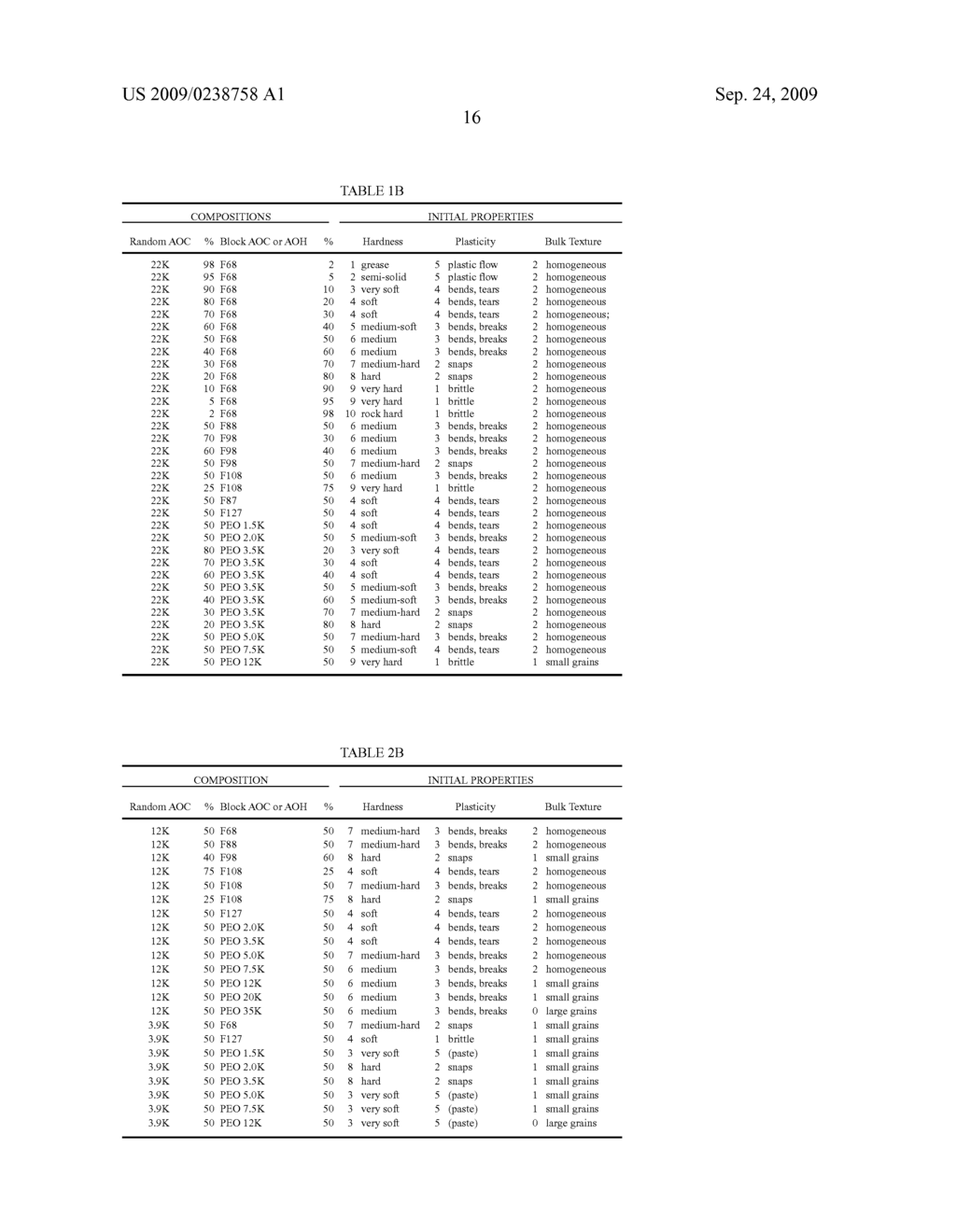 RANDOM AND NON-RANDOM ALKYLENE OXIDE POLYMER ALLOY COMPOSITIONS - diagram, schematic, and image 22