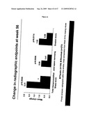 Method for treating joint damage diagram and image