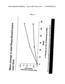 Method for treating joint damage diagram and image