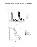 METHODS AND COMPOSITIONS FOR INCREASING RNA INTERFERENCE diagram and image