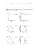 METHODS AND COMPOSITIONS FOR INCREASING RNA INTERFERENCE diagram and image