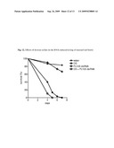 METHODS AND COMPOSITIONS FOR INCREASING RNA INTERFERENCE diagram and image