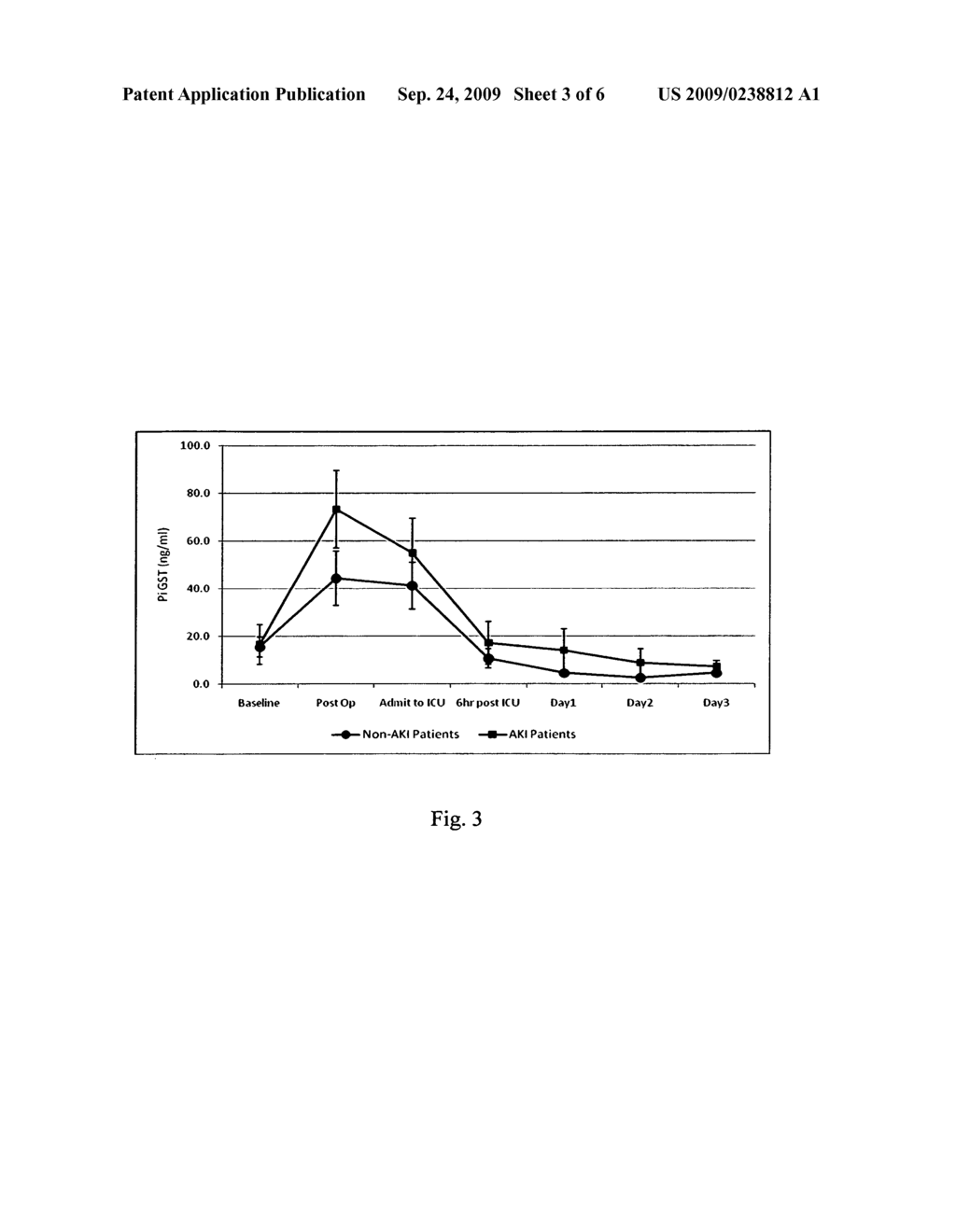 Method for the early indentification and prediction of an abrupt reduction in kidney function in a patient undergoing cardiothoracic surgery - diagram, schematic, and image 04