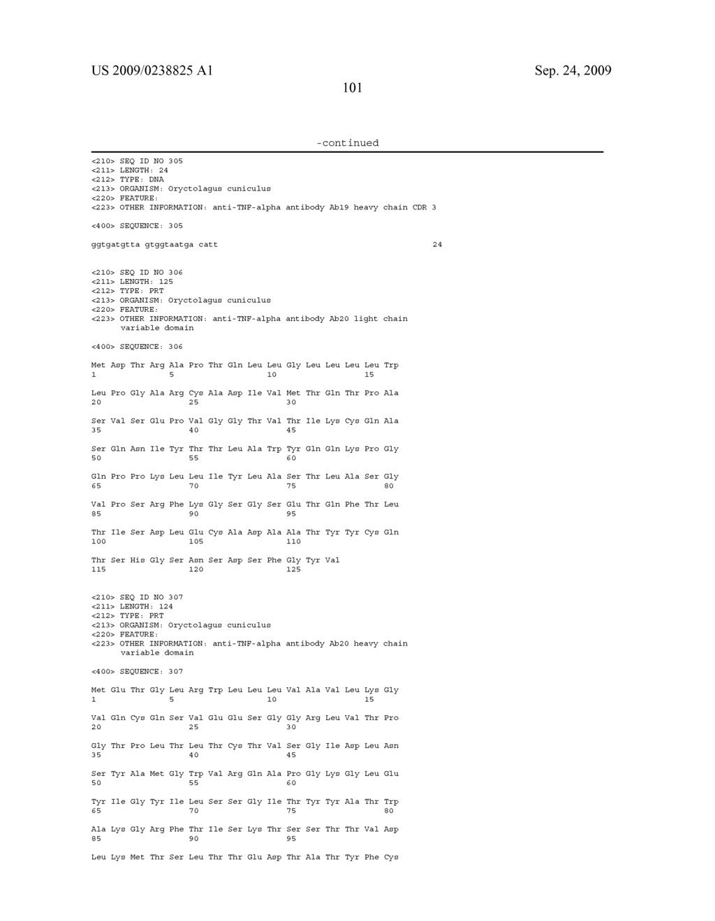 NOVEL RABBIT ANTIBODY HUMANIZATION METHODS AND HUMANIZED RABBIT ANTIBODIES - diagram, schematic, and image 110