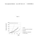 Combinations for the Treatment of Diseases involving Cell Proliferation diagram and image