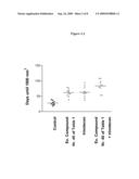 Combinations for the Treatment of Diseases involving Cell Proliferation diagram and image