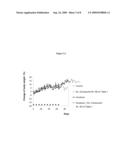 Combinations for the Treatment of Diseases involving Cell Proliferation diagram and image