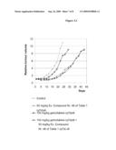 Combinations for the Treatment of Diseases involving Cell Proliferation diagram and image