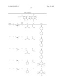 Combinations for the Treatment of Diseases involving Cell Proliferation diagram and image