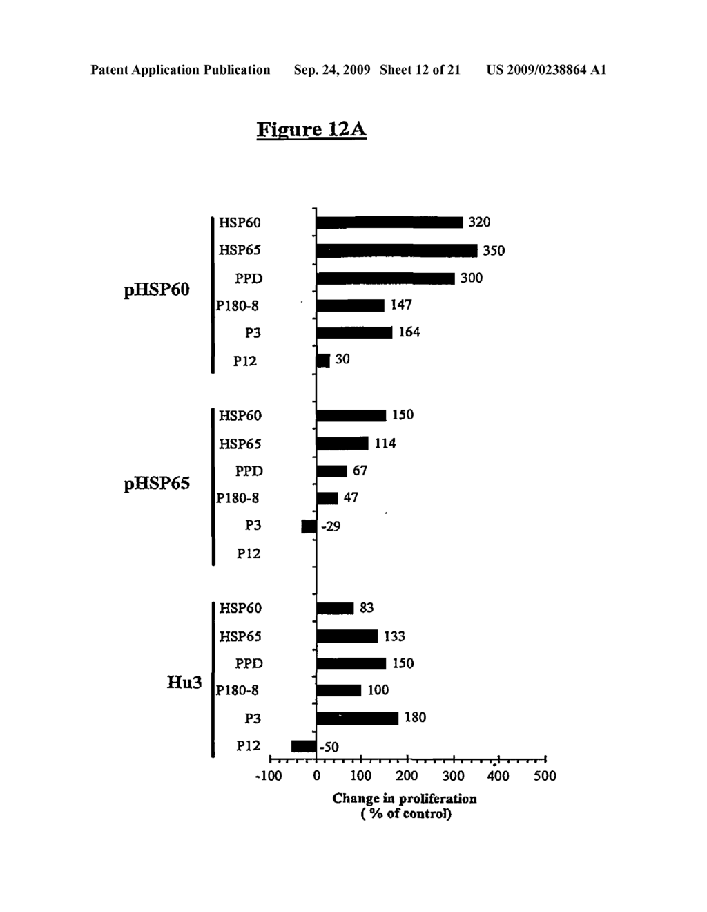 DNA VACCINES ENCODING HEAT SHOCK PROTEINS - diagram, schematic, and image 13