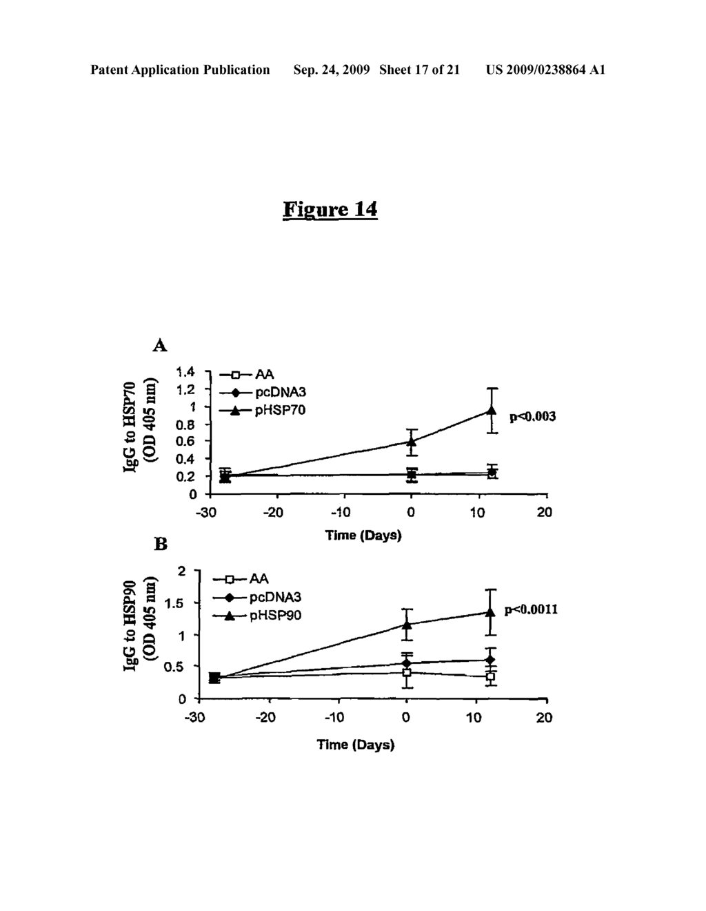 DNA VACCINES ENCODING HEAT SHOCK PROTEINS - diagram, schematic, and image 18