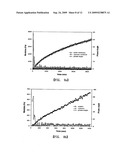 Chitosan or Hyaluronic Acid-Poly(Ethylene Oxide)-and Chitosan-Hyaluronic Acid-Poly(Ethylene Oxide)-Based Hydrogel and Manufacturing Method Therefor diagram and image