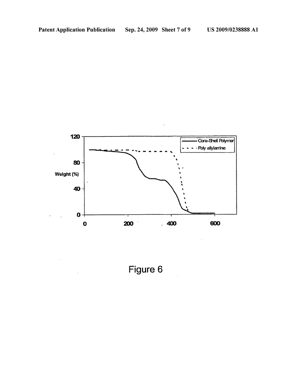 RADICAL POLYMERIZATION METHOD AND PRODUCTS PREPARED THEREBY - diagram, schematic, and image 08