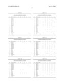 METHOD OF INHIBITING THE PROLIFERATION AND MIGRATION OF HELICOBACTOR PYLORI diagram and image