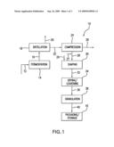 Process for making high grade protein product diagram and image