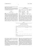 Starch and Amphiphilic Surfactant or Particulate Emulsion for Paper Coating Applications diagram and image