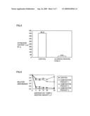 Allergen Reduction Method, Method of Producing Allergen-reduced Albumen, Method of Producing Allergen-reduced Albumen Composition, and Allergen-reduced Food Product diagram and image