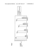 Allergen Reduction Method, Method of Producing Allergen-reduced Albumen, Method of Producing Allergen-reduced Albumen Composition, and Allergen-reduced Food Product diagram and image