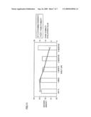 Allergen Reduction Method, Method of Producing Allergen-reduced Albumen, Method of Producing Allergen-reduced Albumen Composition, and Allergen-reduced Food Product diagram and image