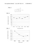 PROCESS OF FORMING A DEFLECTION MIRROR IN A LIGHT WAVEGUIDE diagram and image