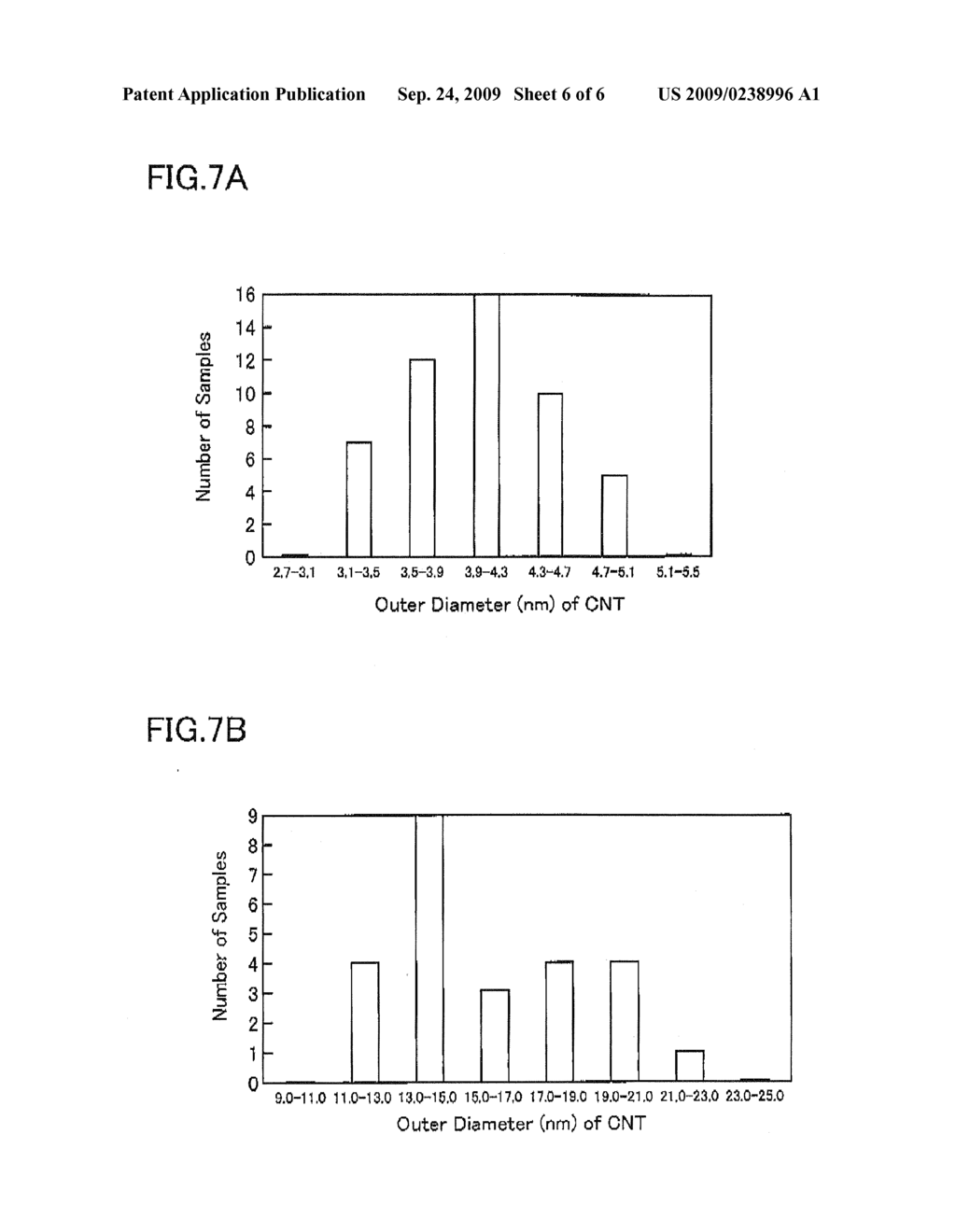 Substrate For Growth of Carbon Nanotube, Method for Growth of Carbon Nanotube, Method for Control of Particle Diameter of Catalyst for Growth of Carbon Nanotube and Method for Control of Carbon Nanotube Diameter - diagram, schematic, and image 07