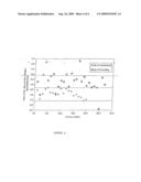 METHOD OF ASSESSING THE VIABILITY OF THAWED CELLS diagram and image