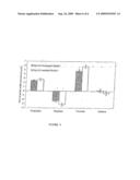 METHOD OF ASSESSING THE VIABILITY OF THAWED CELLS diagram and image