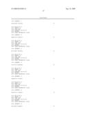 Fungal Transcriptional Activator Useful In Methods for Producing Polypeptides diagram and image