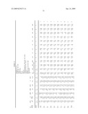 FERMENTIVE PRODUCTION OF FOUR CARBON ALCOHOLS diagram and image