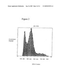 GENETICALLY MODIFIED YEAST STRAIN diagram and image