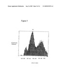 GENETICALLY MODIFIED YEAST STRAIN diagram and image