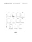 Compositions and Methods for Modifying Cell Surface Glycans diagram and image