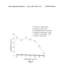 Compositions and Methods for Modifying Cell Surface Glycans diagram and image