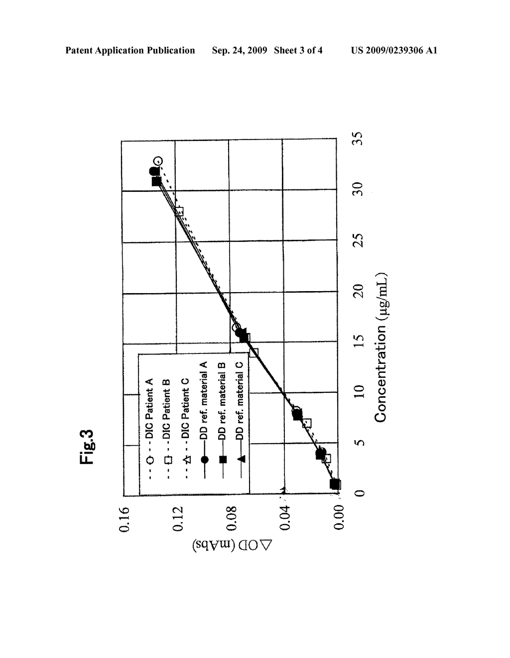 REFERENCE MATERIAL FOR ASSAYING D-DIMER - diagram, schematic, and image 04