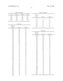 Method of Differentially Diagnosing Dementias diagram and image