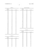 Method of Differentially Diagnosing Dementias diagram and image